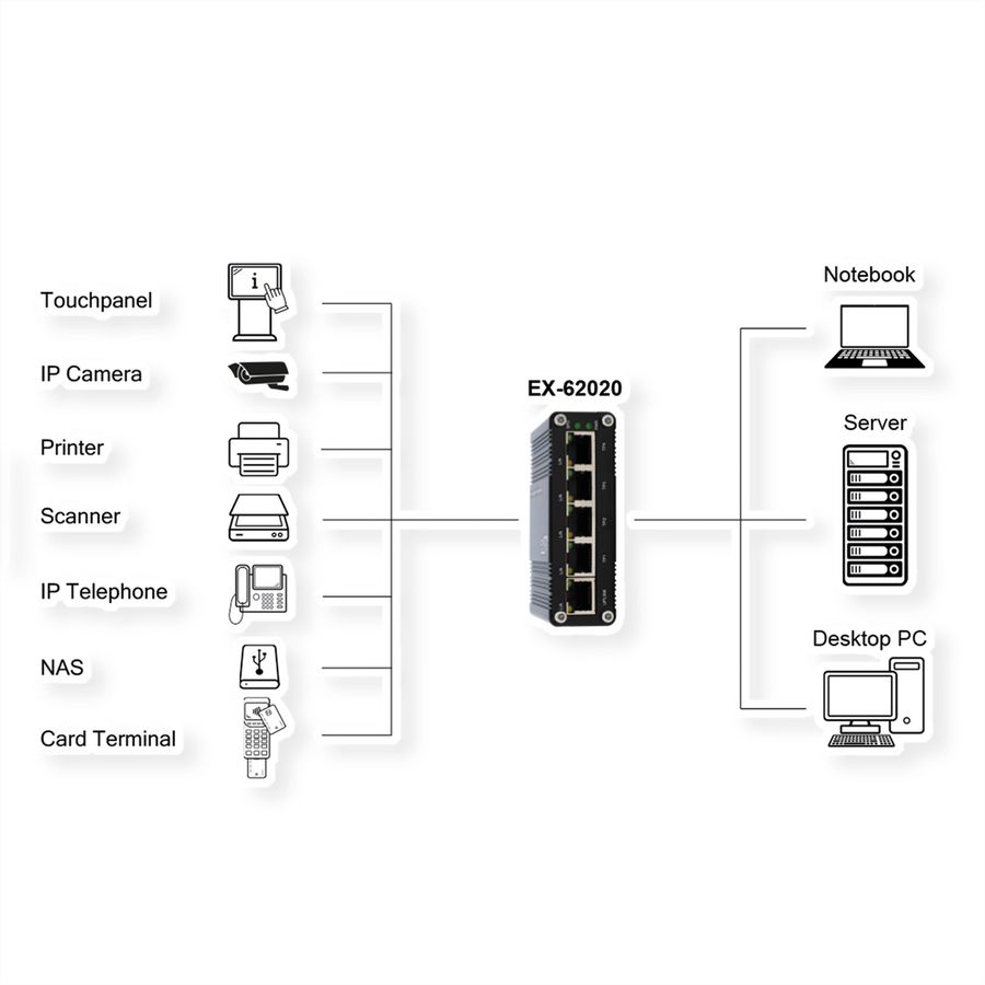 EXSYS EX-62020 5-Port Industrie Ethernet Switch