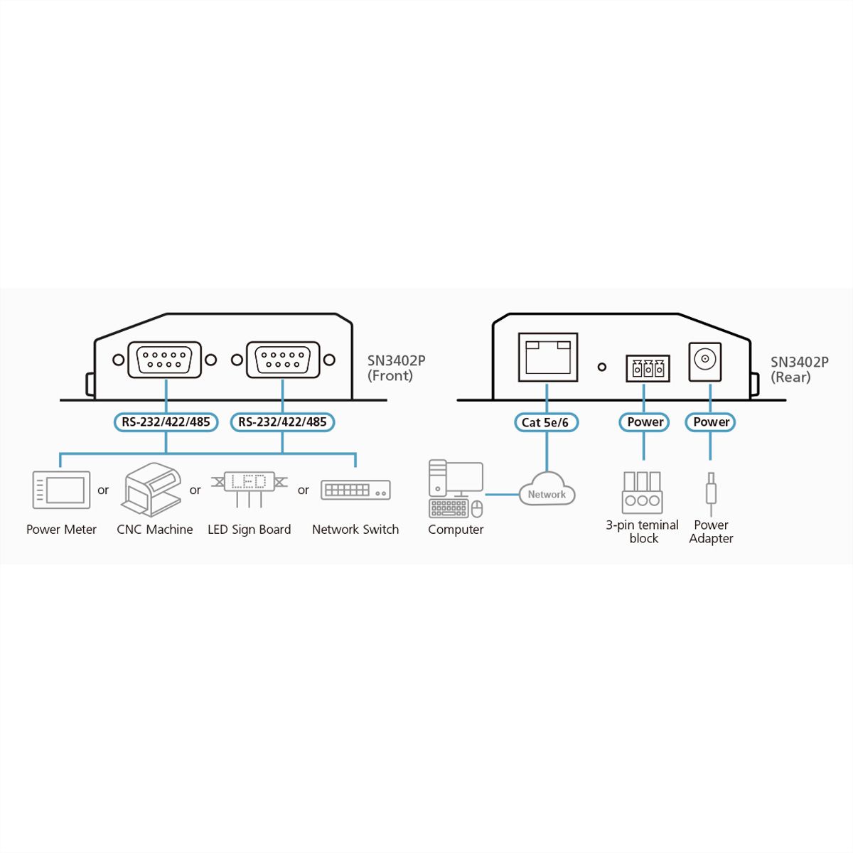 ATEN SN3402P Serveur de périphériques RS-232/422/485 à 2 ports avec PoE