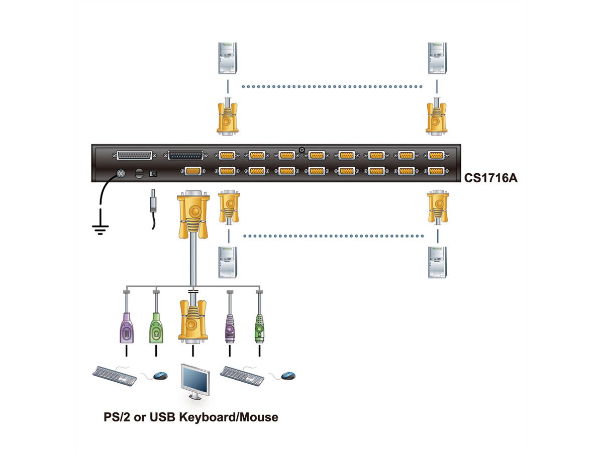 ATEN CS1716A KVM Switch VGA, PS/2-USB, USB-Peripherie Port, 16 Ports