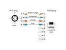 METZ CONNECT Câble Ethernet industriel M12-RJ45, codage D, 5 m