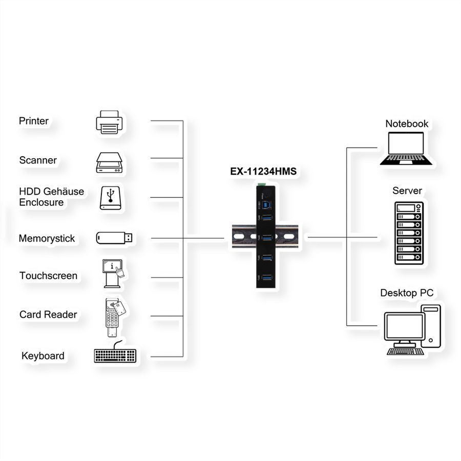 EXSYS EX-11234HMS 4 Port USB 3.2 Gen 1 HUB Din-Rail Kit und Wand VIA VL811+ Chipset