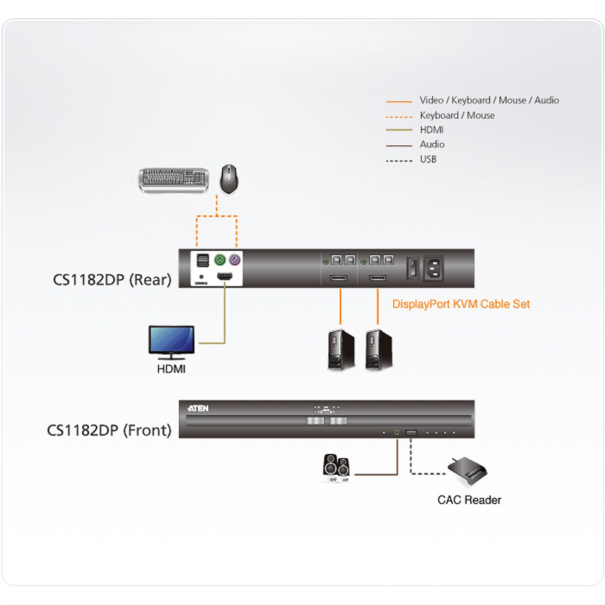 ATEN CS1182DP Commutateur KVM sécurisé DisplayPort USB à 2 ports