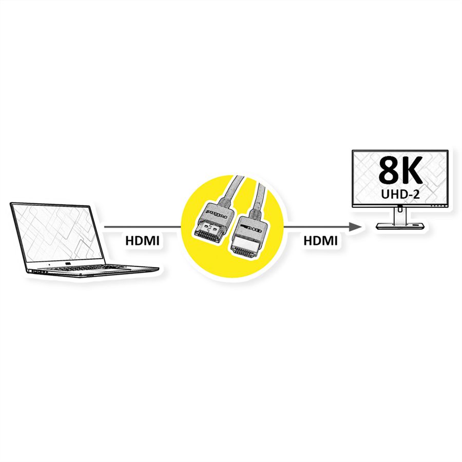 ROLINE 8K HDMI Ultra HD Kabel mit Ethernet, Slim, ST/ST, schwarz, 2 m