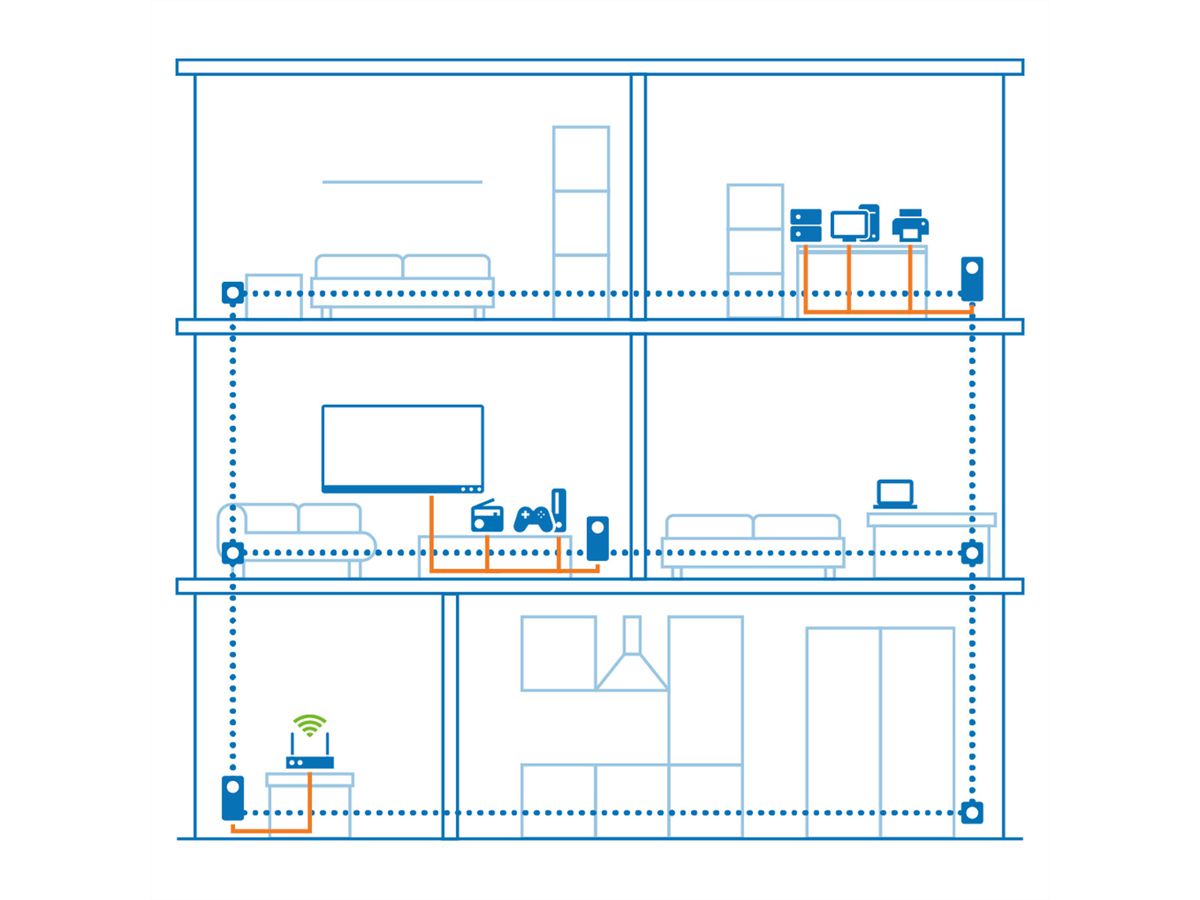 Devolo Powerline Magic 2 LAN, 2400 Mbit/s,3x RJ45, Einzeln