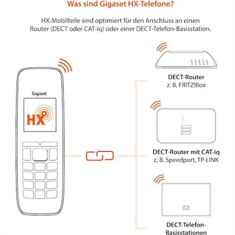 Gigaset Festnetztelefon E630 HX