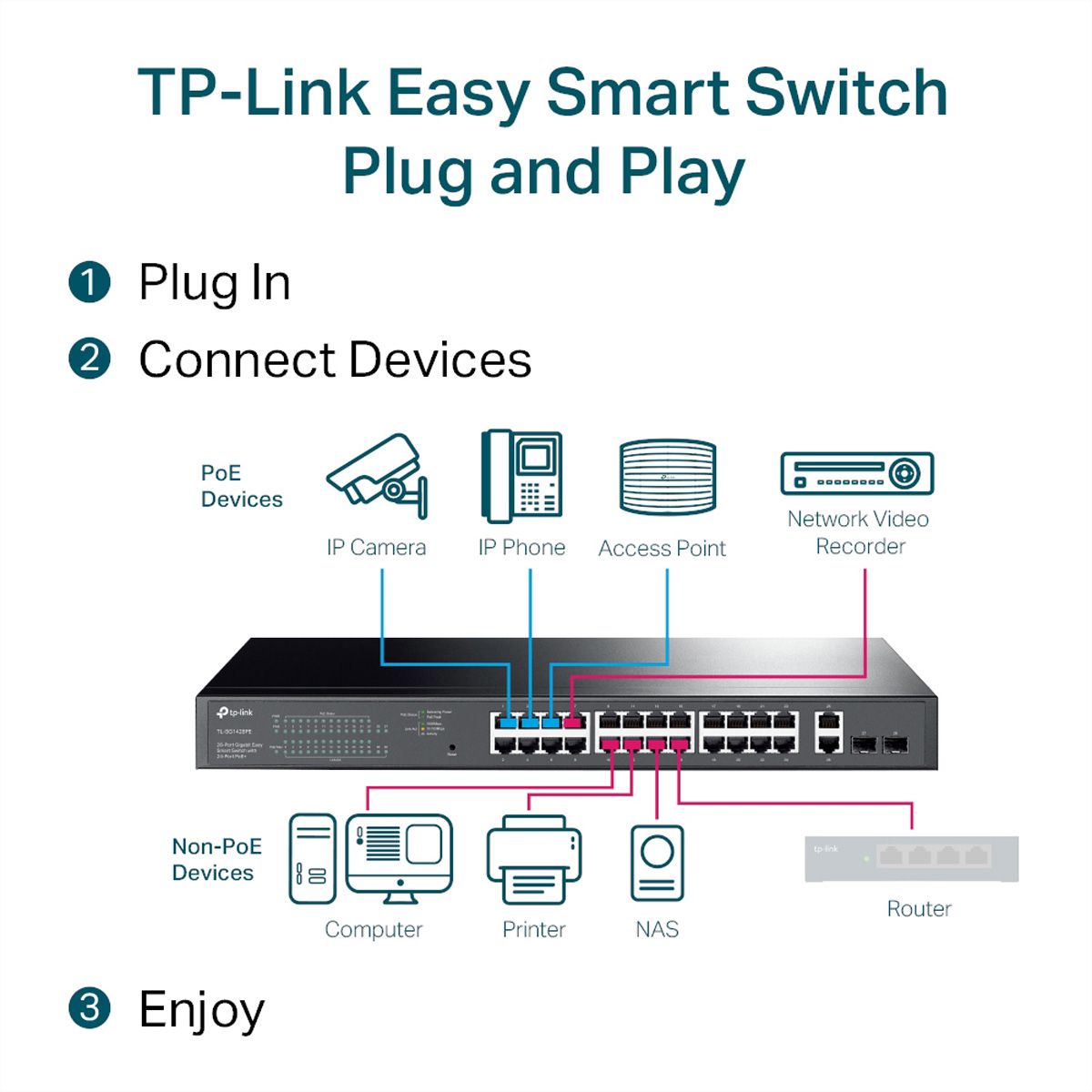 TP-Link TL-SG1428PE PoE+ Switch 28 Port