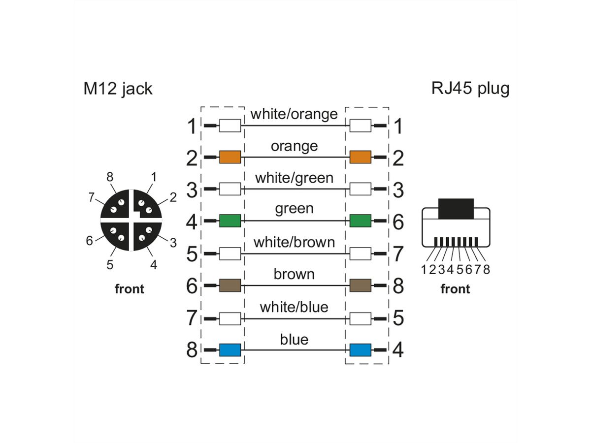 METZ CONNECT Verbindungsleitung M12 BU-RJ45 ST, 8-pol X-kodiert, gerade-gerade, 5 m