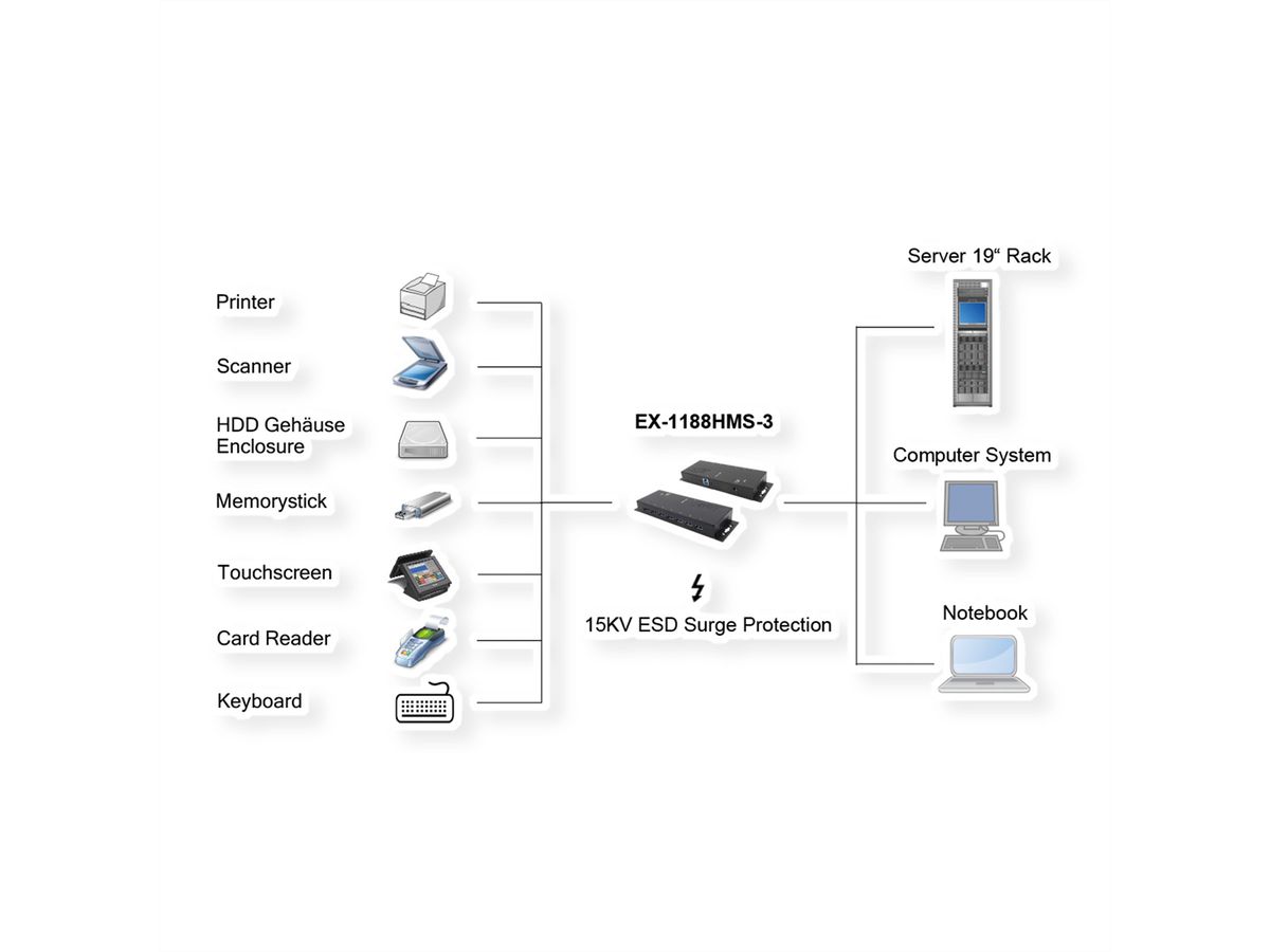 EXSYS EX-1188HMS-3 7 Ports USB 3.2 Gen1 Metall HUB mit 15KV ESD Überspannungs-Schutz
