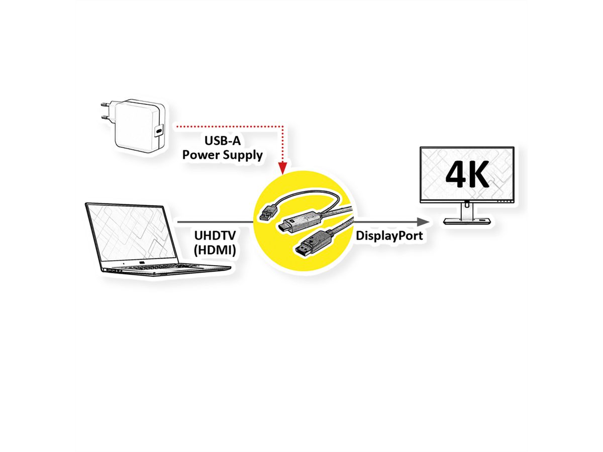 ROLINE HDMI-Kabel UltraHDTV - DisplayPort, ST/ST, schwarz, 1 m