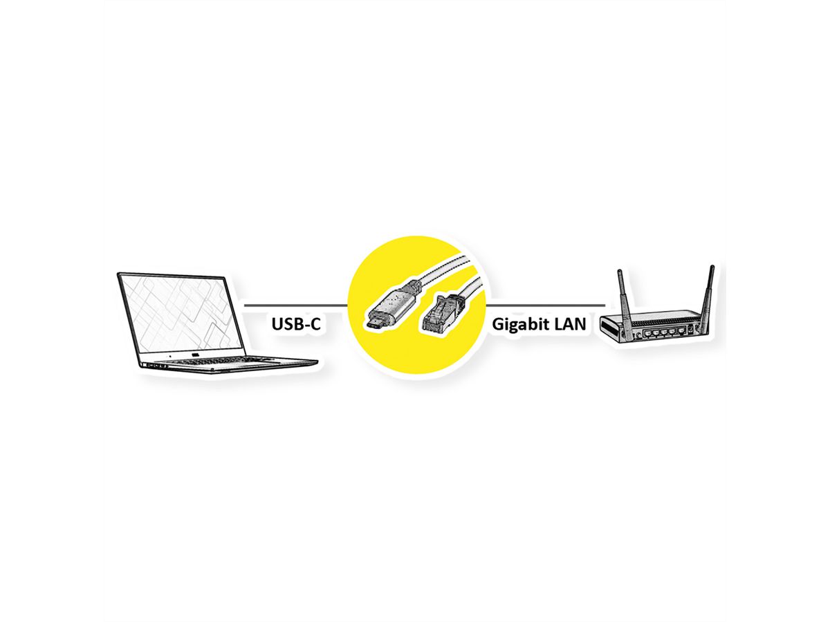 VALUE USB 3.2 Gen 2 Typ C zu Gigabit Ethernet Konverterkabel, schwarz, 3 m