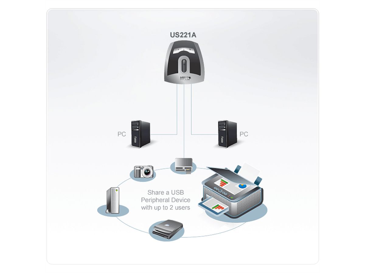 ATEN US221A Commutateur de périphériques USB 2.0 à 2 ports