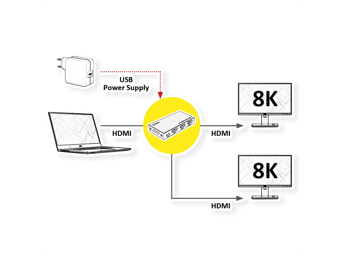ROLINE Distributeur HDMI, 8K, 2 ports