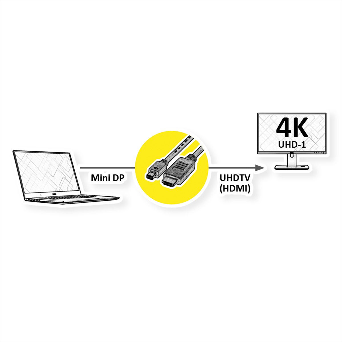 ROLINE Mini DisplayPort Kabel, Mini DP-UHDTV, ST/ST, schwarz, 2 m