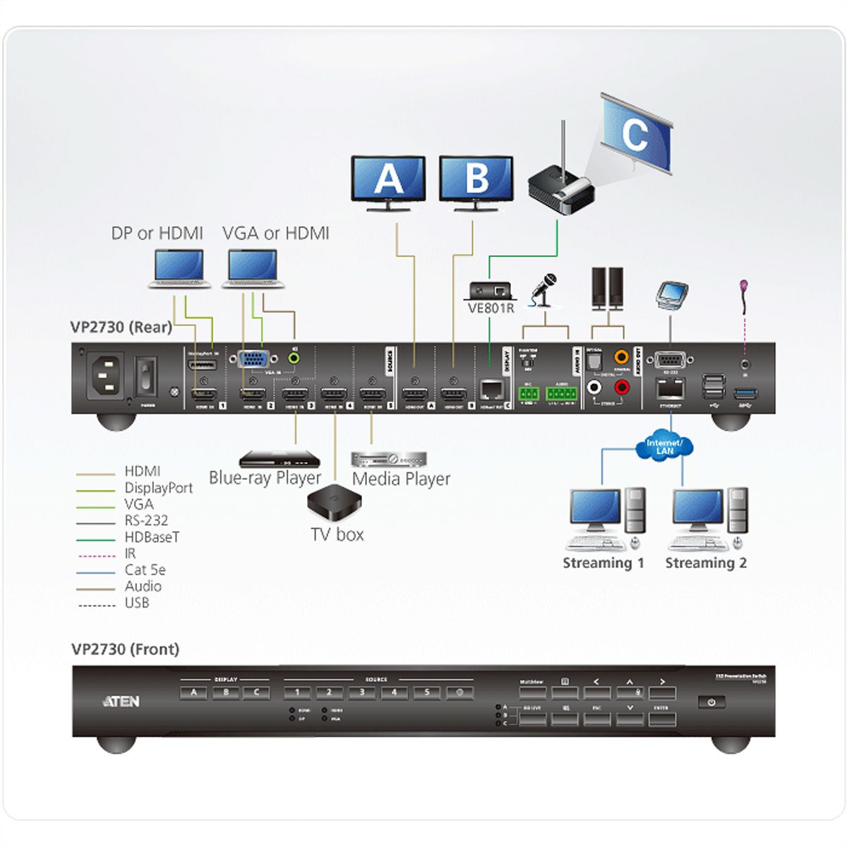 ATEN VP2730 7 x 3 Seamless Präsentation Matrix Switch mit Scaler, Streaming, Audio Mixer und HDBaseT