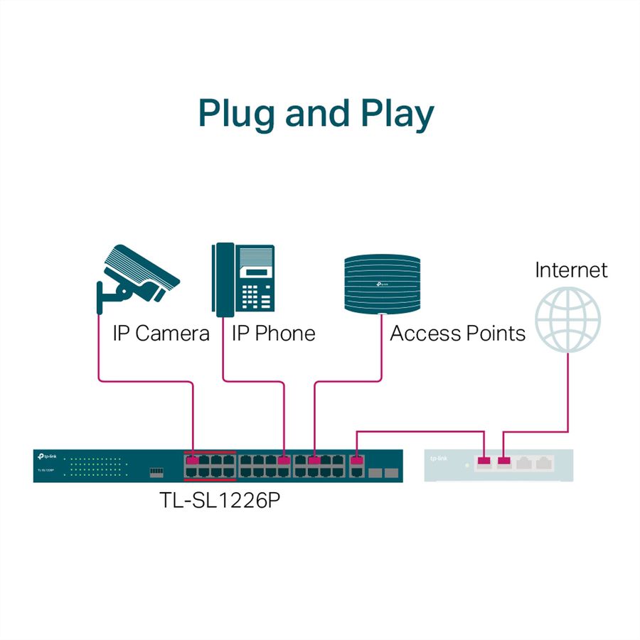 TP-Link TL-SL1226P PoE+ Switch 26 Port