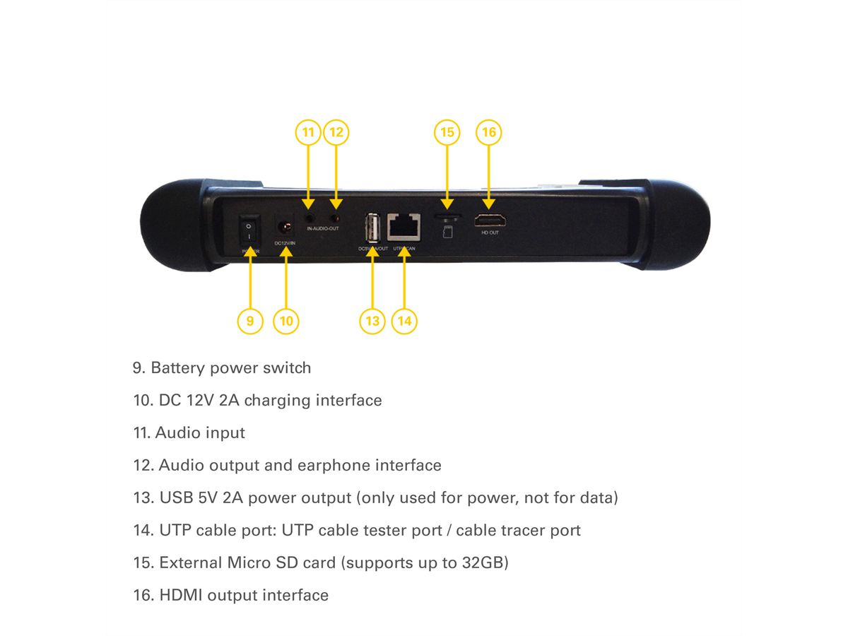 HOBBES SURVLtest Testeur CCTV multifonction