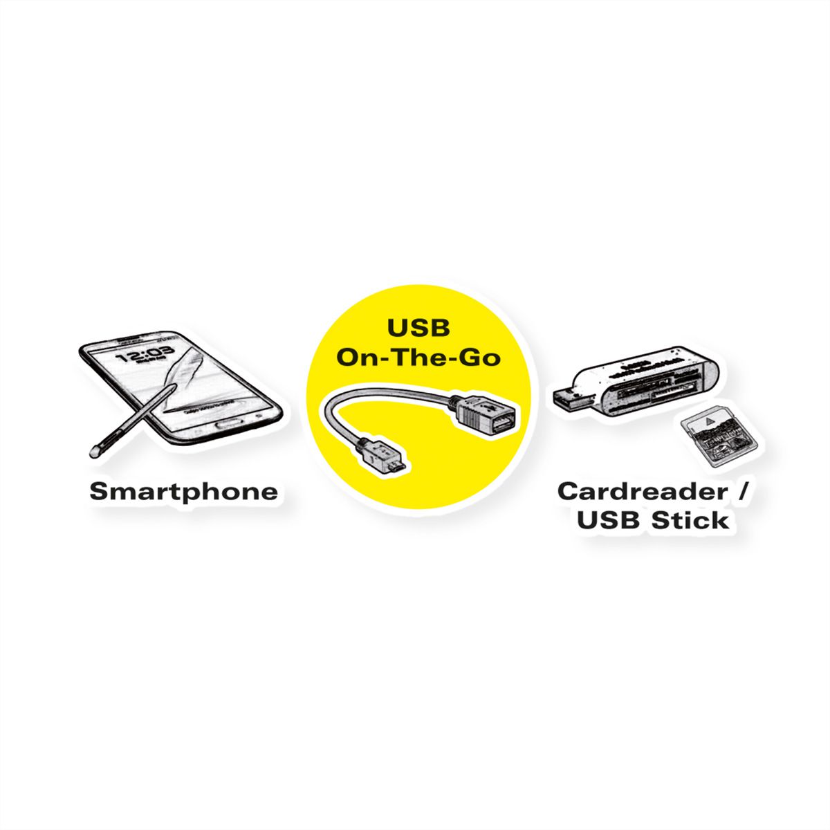 VALUE Câble USB 3.2 Gen 1, Type C - A, M/F, OTG, noir, 0,15 m