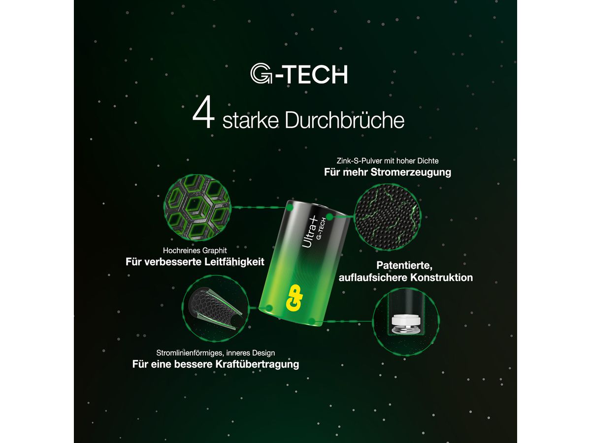 GP Batteries Ultra Plus CR2032 , Lithium, 2-er Blister, DL2032