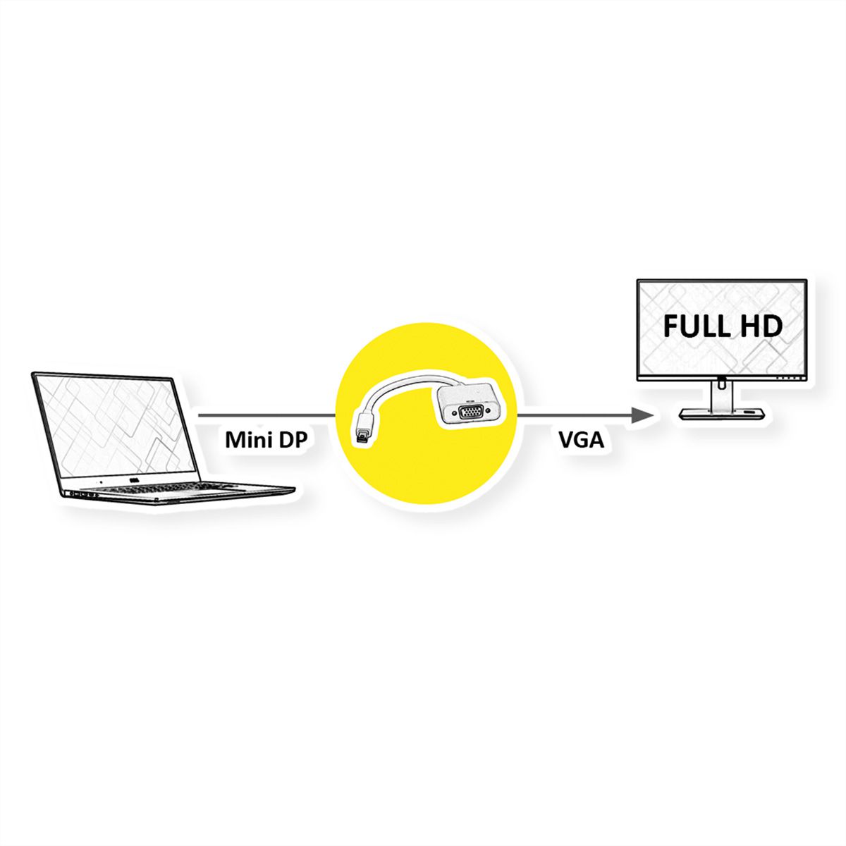 ROLINE Mini DisplayPort-VGA Adapter, v1.2, Mini DP ST - VGA BU, Aktiv