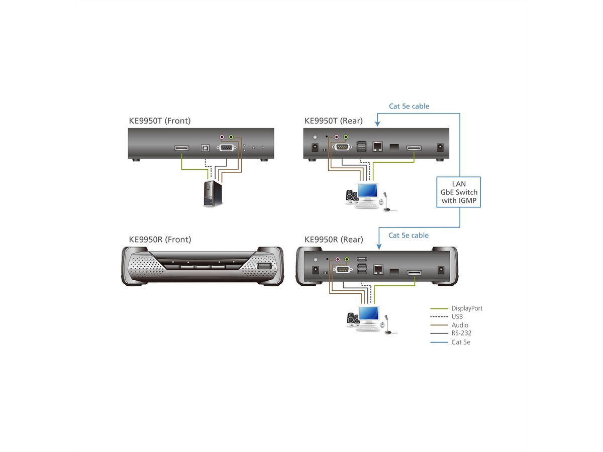 ATEN KE9950T Émetteur KVM un affichage DisplayPort 4K sur IP