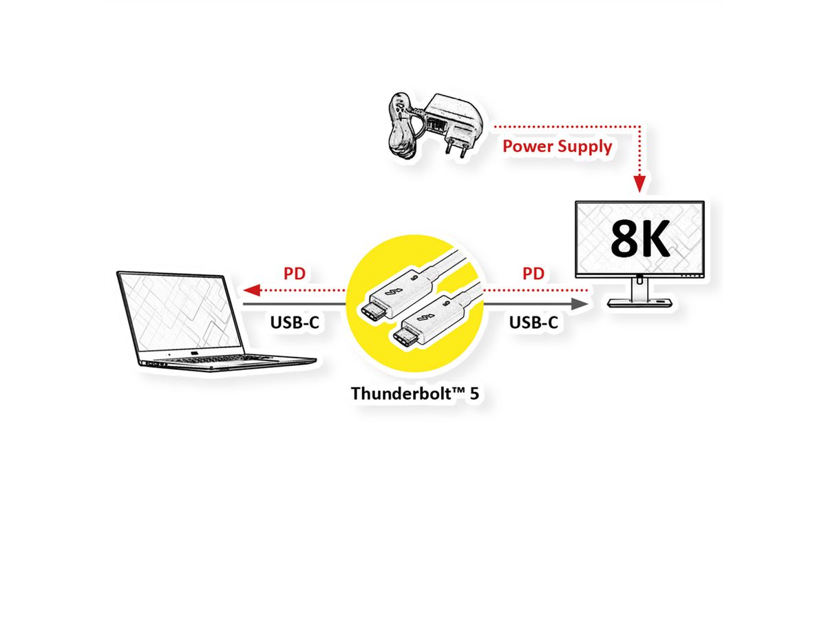 ROLINE Câble Thunderbolt™ 5 USB type C, M/M, 8K UHD-2, 80Gbit/s, 240W, passif, noir, 1 m