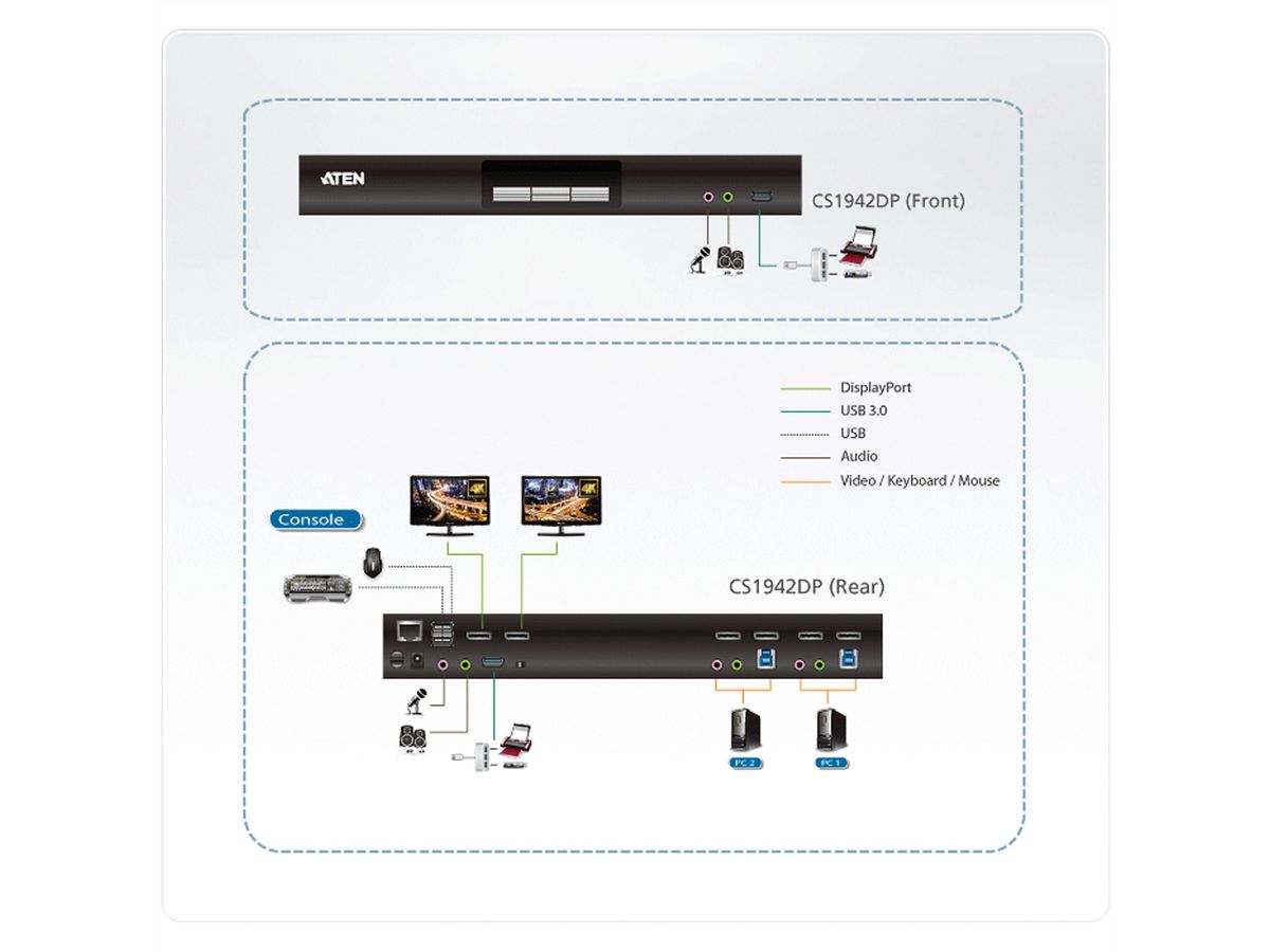 ATEN CS1942DP Commutateur KVMP à 2 affichages DP 4K, 2 ports USB 3.0