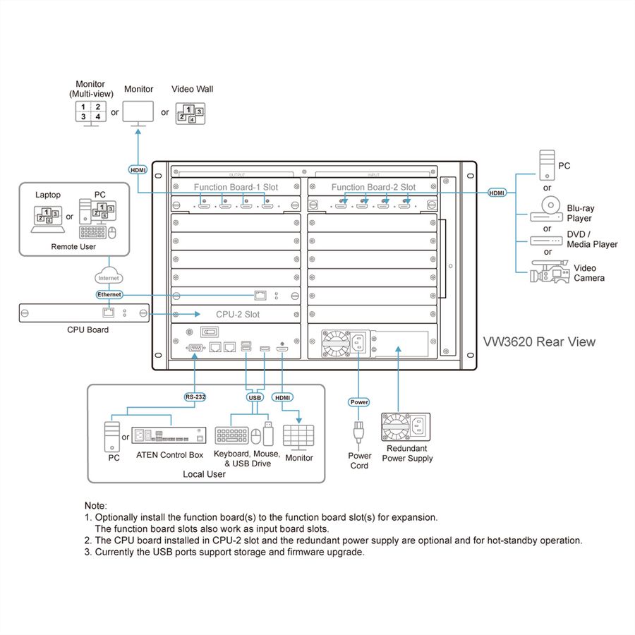ATEN VW3620 Processeur de mur vidéo modulaire 36 x 20