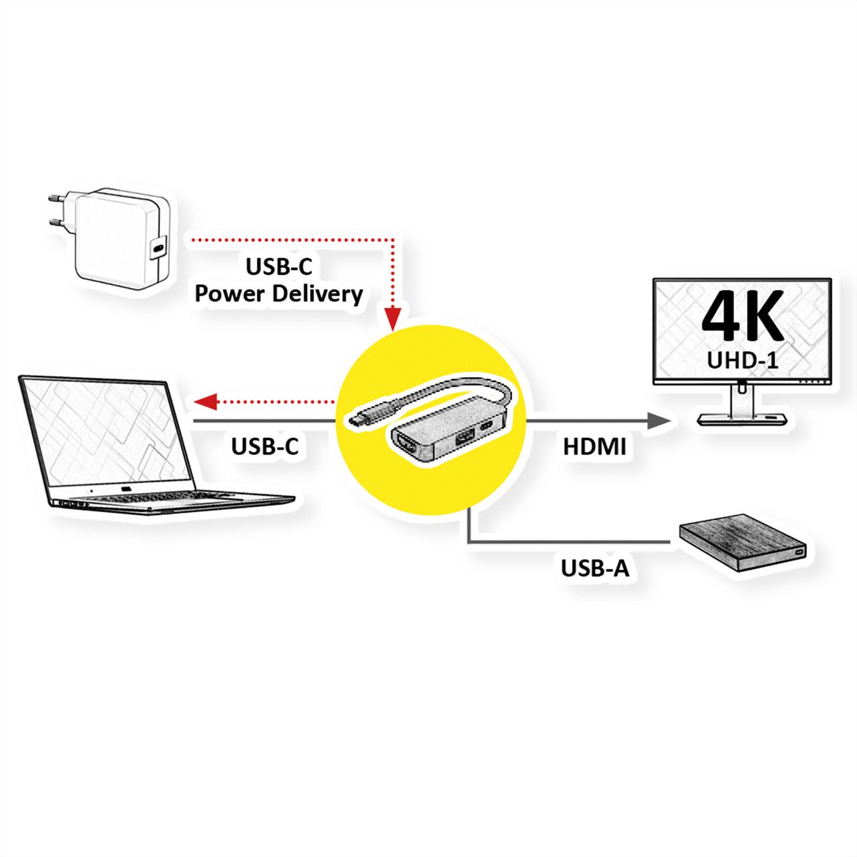 VALUE Adaptateur USB-C - HDMI, USB 3.2 Gen 1 A + Type C (Power Delivery)