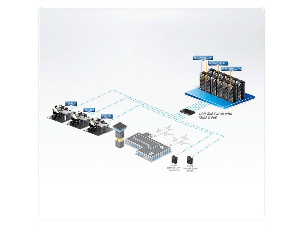 ATEN KE6912R Système d'extension KVM 2K DVI-D Dual Link sur IP avec PoE, récepteur