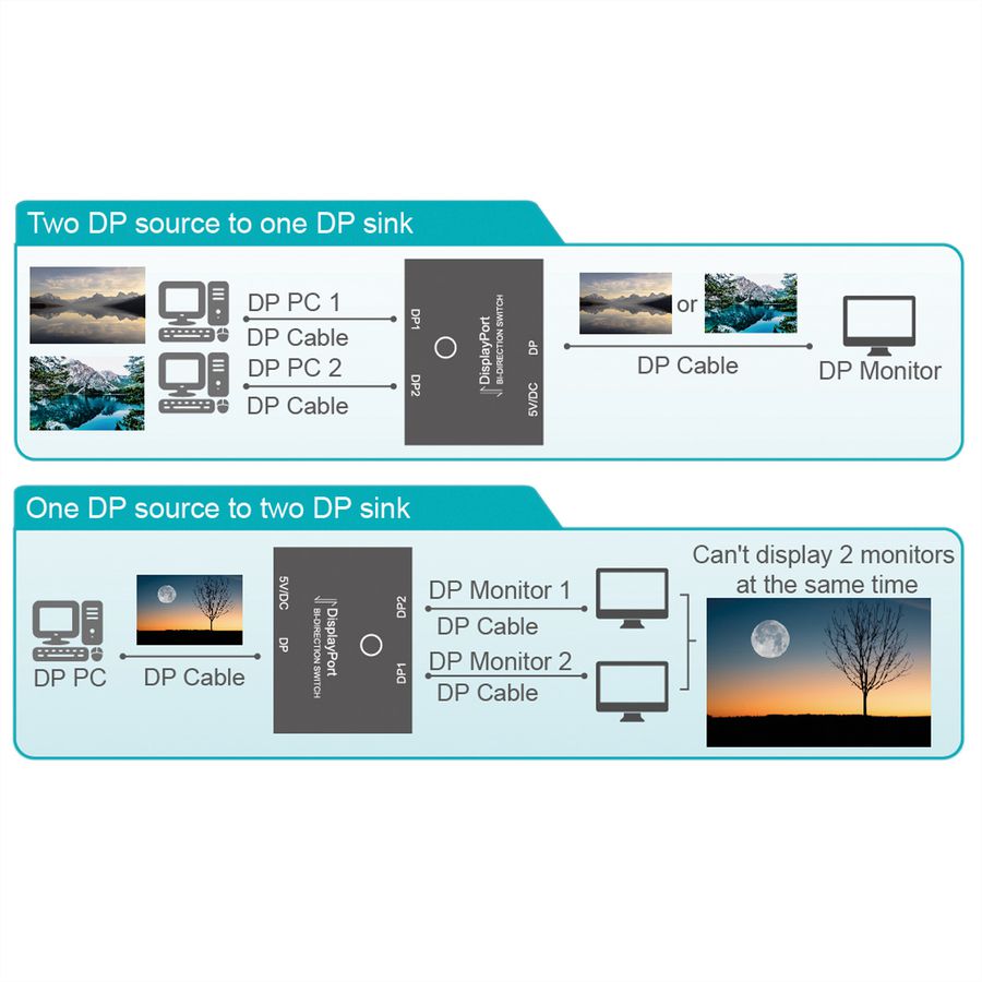 VALUE 4K DisplayPort Switch, 2fach, bidirektional