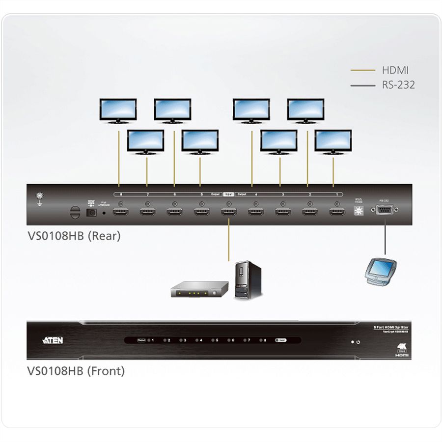 ATEN VS0108HB Répartiteur HDMI True 4K à 8 ports