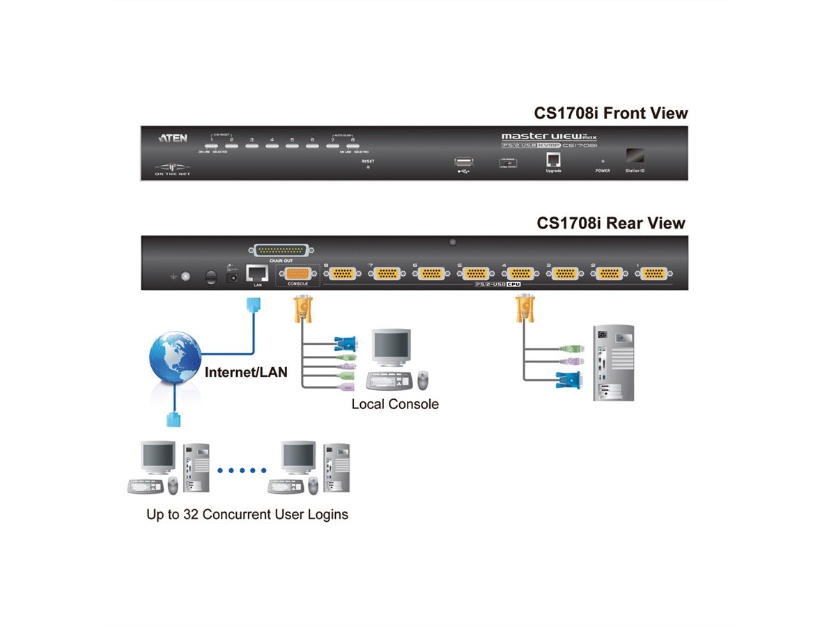 ATEN CS1708i Switch KVM Over-IP VGA, PS/2-USB, port périphérique USB, 8 ports