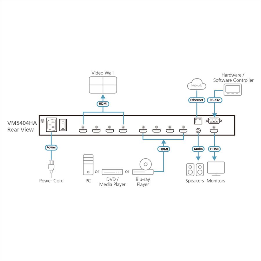 ATEN VM5404H Commutateur matriciel audio-vidéo HDMI 4 x 4