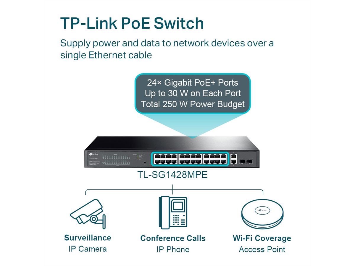 TP-Link TL-SG1428PE Switch PoE+ 28 Port