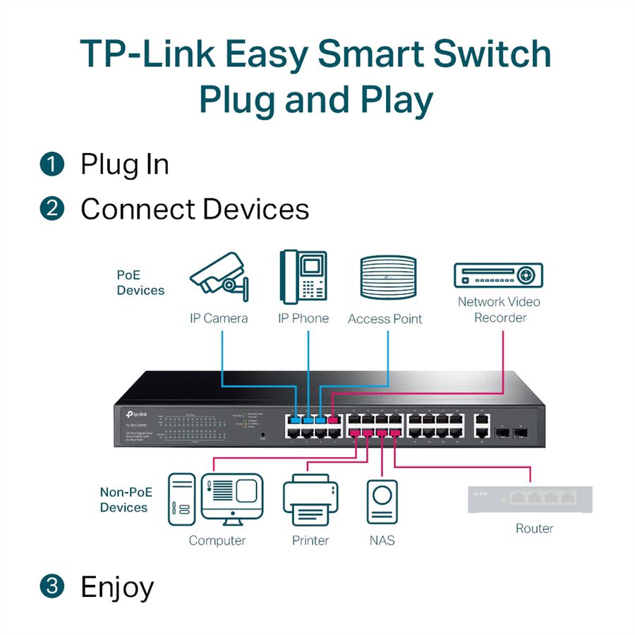 TP-Link TL-SG1428PE PoE+ Switch 28 Port