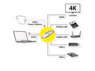 ROLINE USB 3.2 Gen2 Typ C Multiport Dockingstation, HDMI 4K60, USB 3.2 Gen2, USB-C PD, LAN, SD-Card Reader