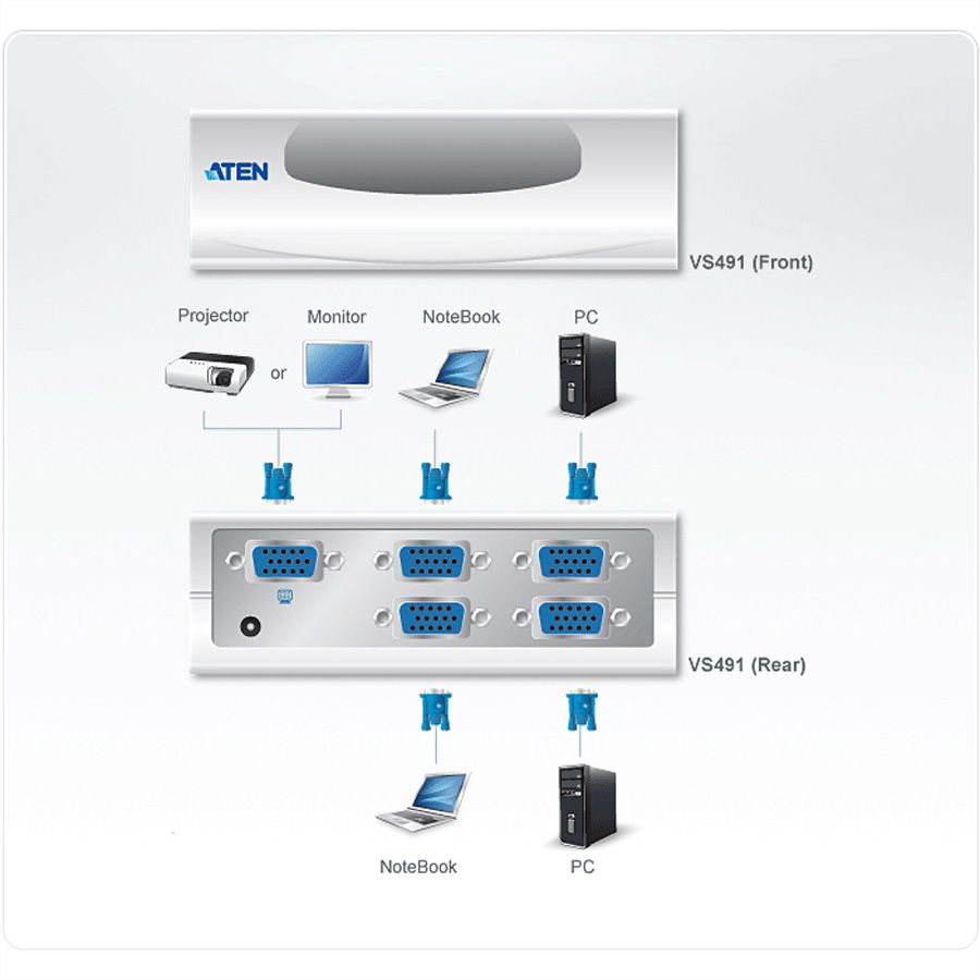 ATEN VS491 Switch Vidéo 4PC-1 écran
