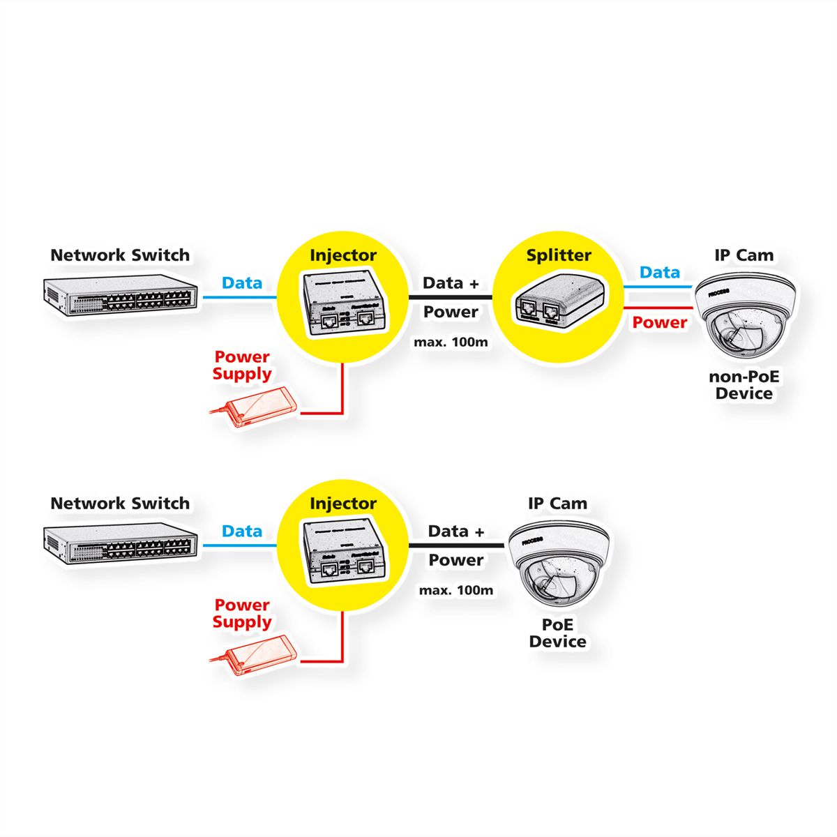 ROLINE Injecteur PoE Gigabit Ethernet, 4 ports