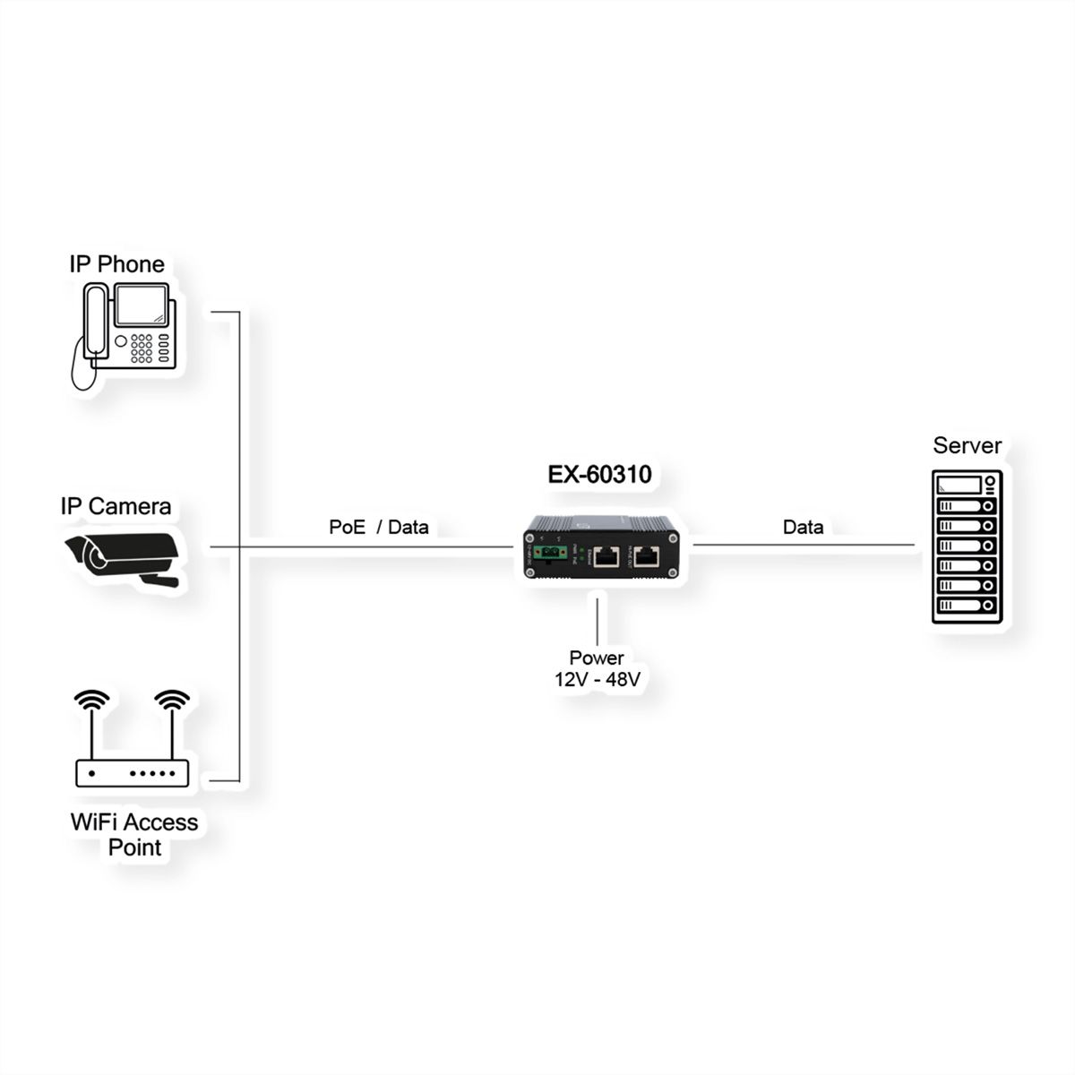 EXSYS  EX-60310  Injecteur PoE+ Gigabit 60W