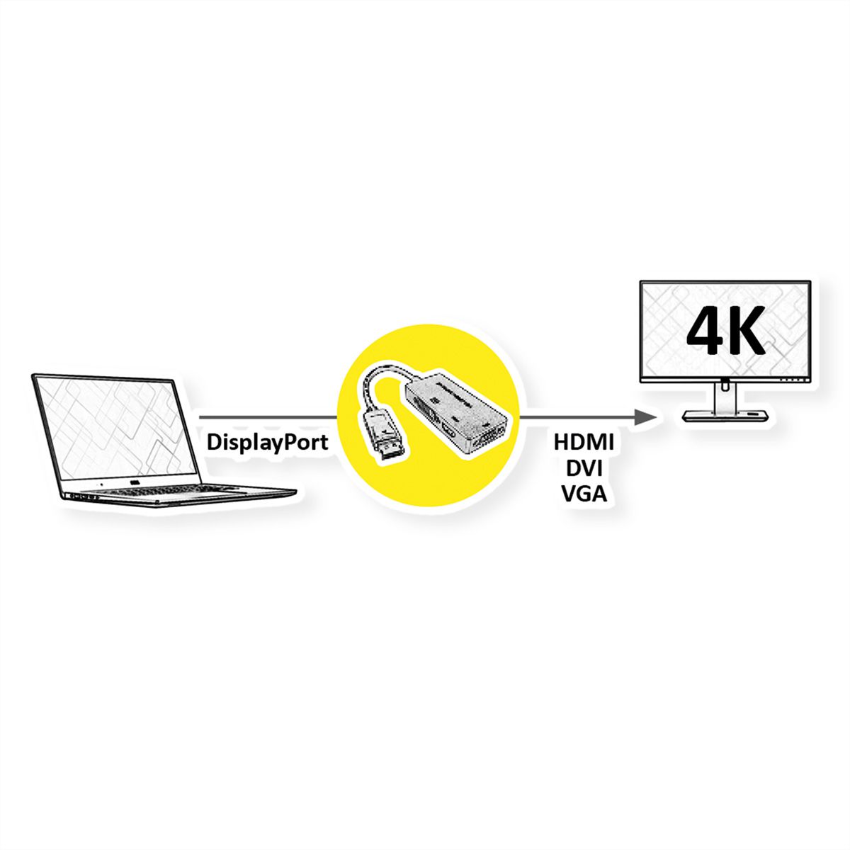 VALUE Adapterkabel DisplayPort - VGA / DVI / HDMI, v1.2, Aktiv