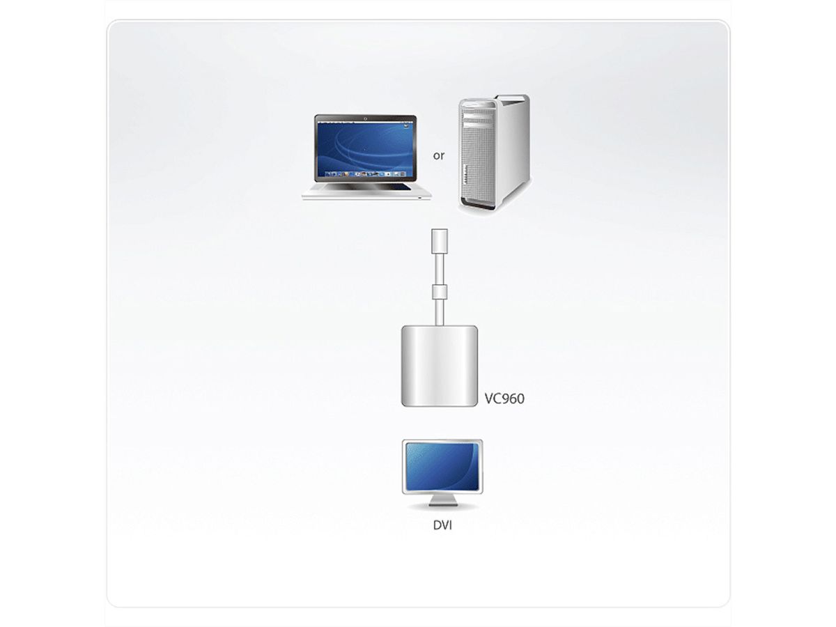 ATEN VC960 Mini DP to DVI Adapter