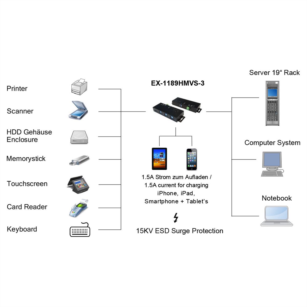 EXSYS EX-1189HMVS-3W Hub à 7 ports USB3.2 Gen1
