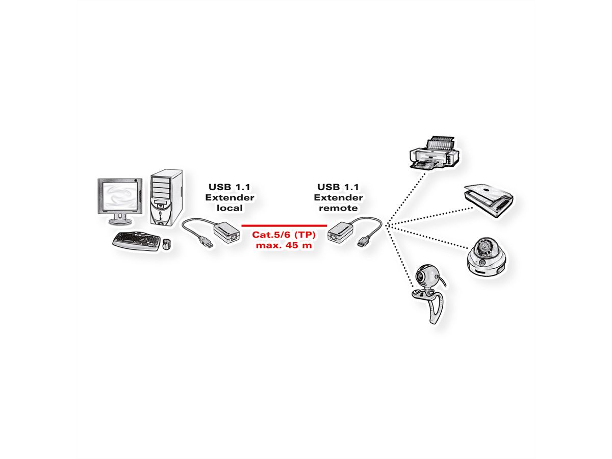 VALUE Rallonge USB 1.1 à partir de RJ45, max. 45m