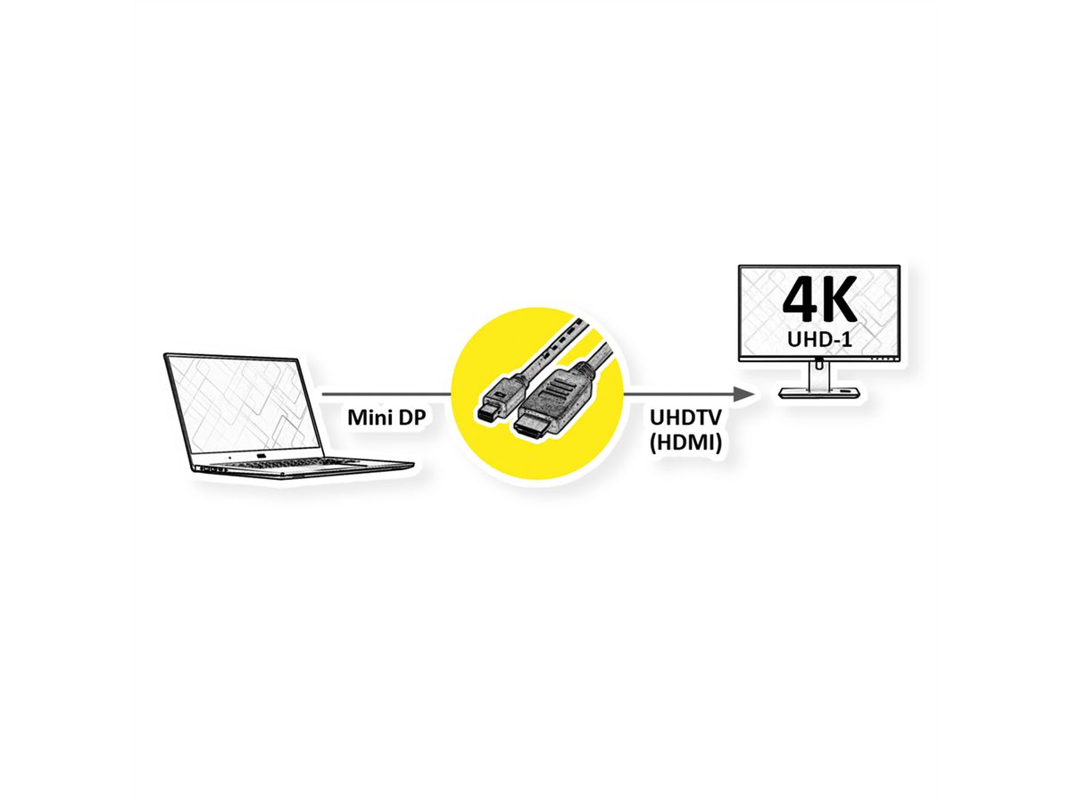 ROLINE Câble Mini DisplayPort, Mini DP - UHDTV, M/M, noir, 1 m