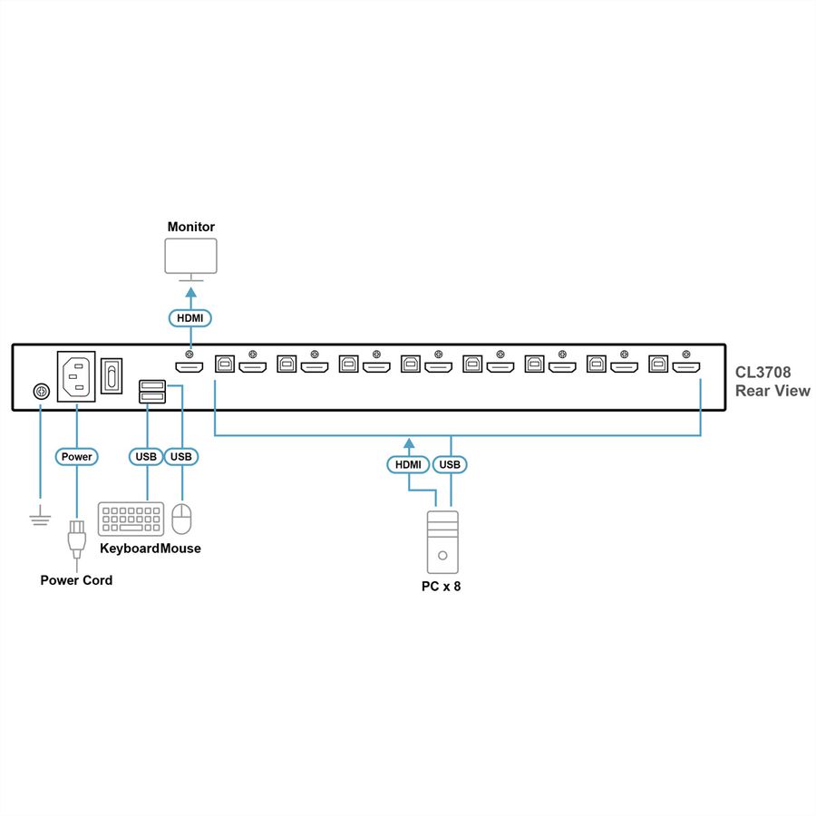 ATEN CL3708NX IT 8-Port-USB-HDMI-Einzelschienen-Breitbild-LCD-KVM-Konsole, IT-Layout