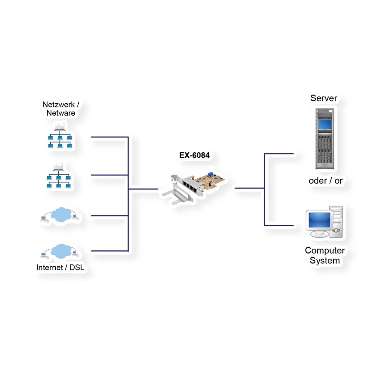 EXSYS EX-6084 Carte PCIe 4 ports Quad Ethernet 1Gigabit