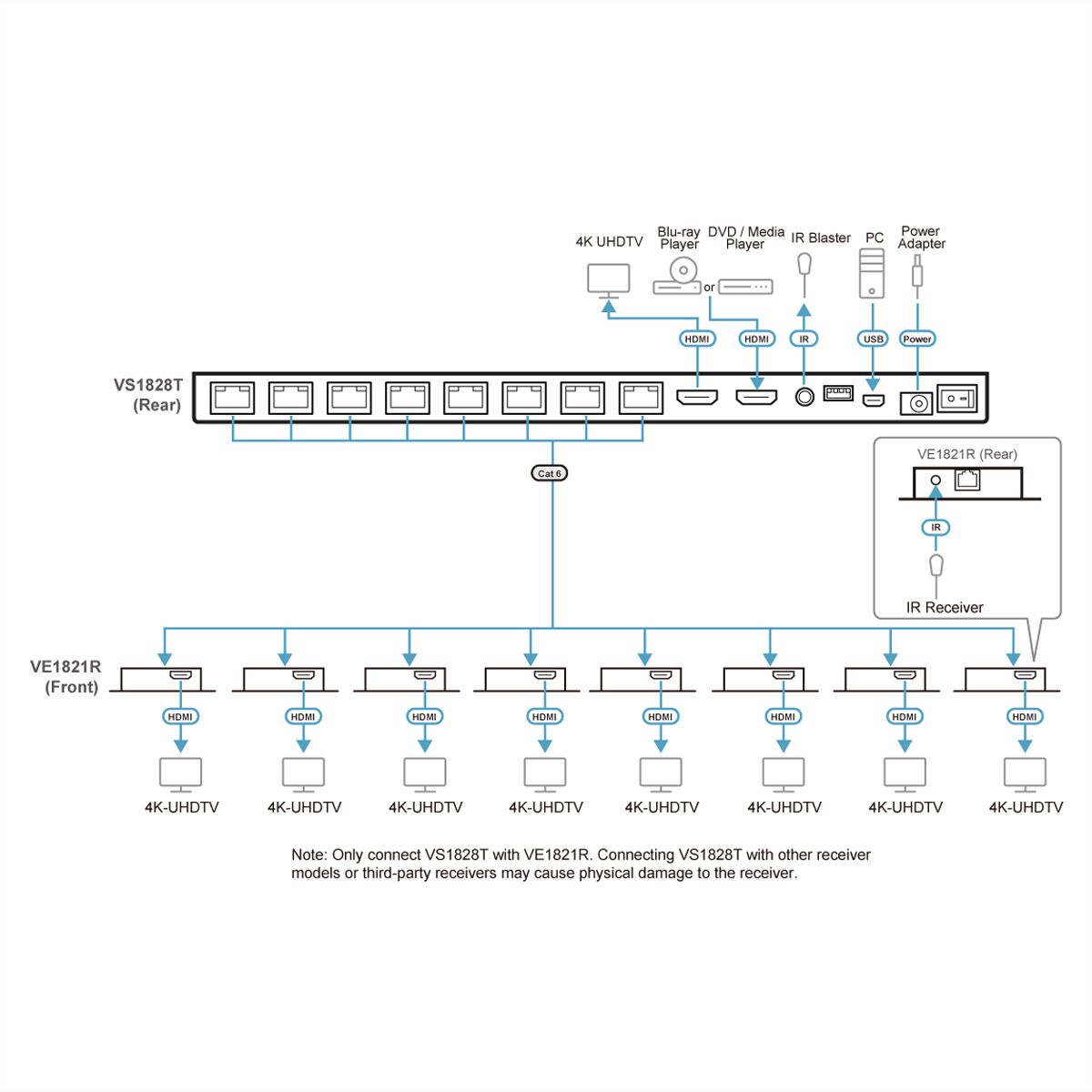 ATEN VS1828KIT Répartiteur Cat 6 HDMI 4K à 8 ports avec récepteurs