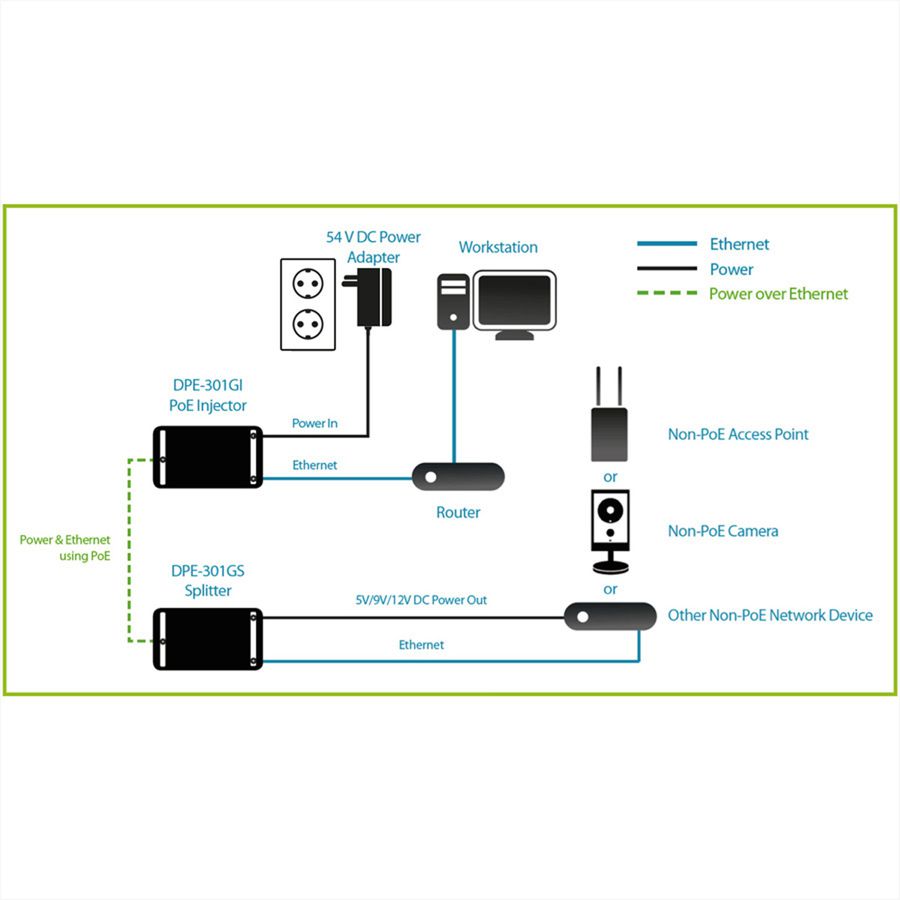 D-Link DPE-301GS Gigabit PoE+ Splitter