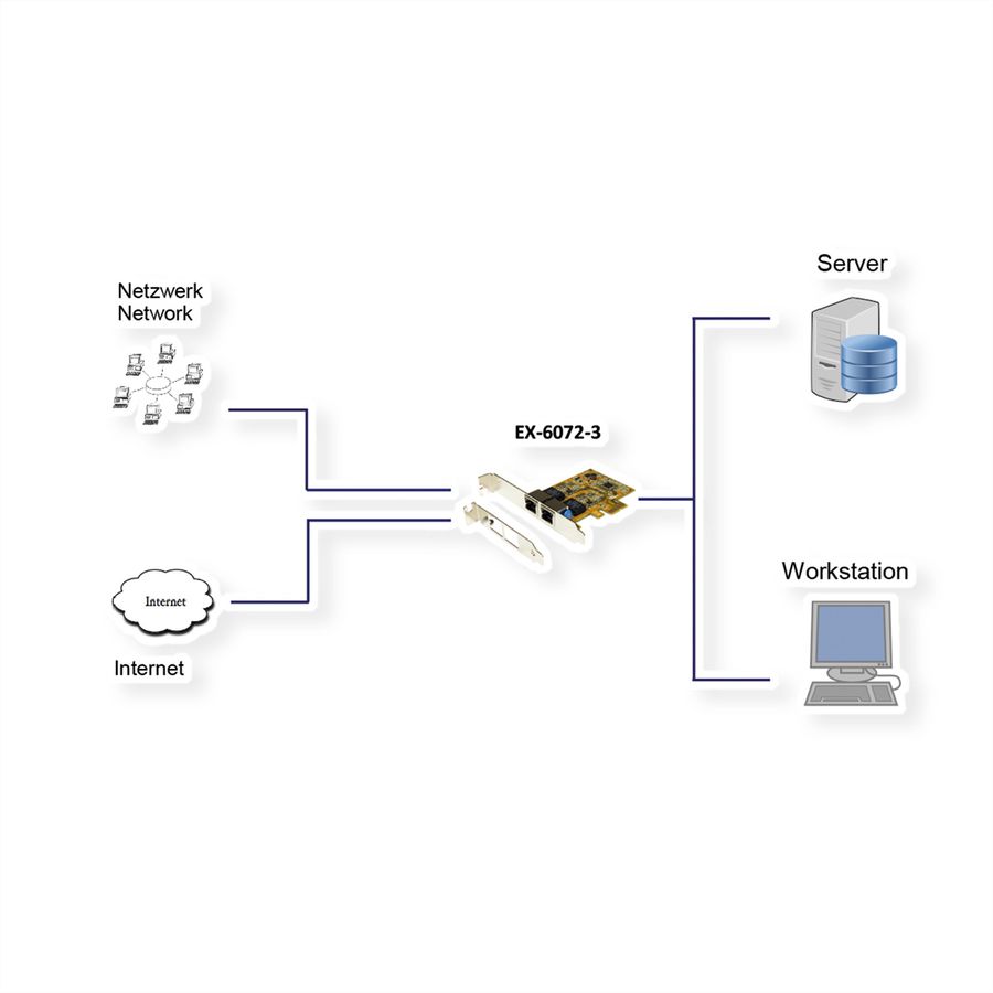 EXSYS EX-6072-3 Carte PCIe 2x Gigabit Ethernet