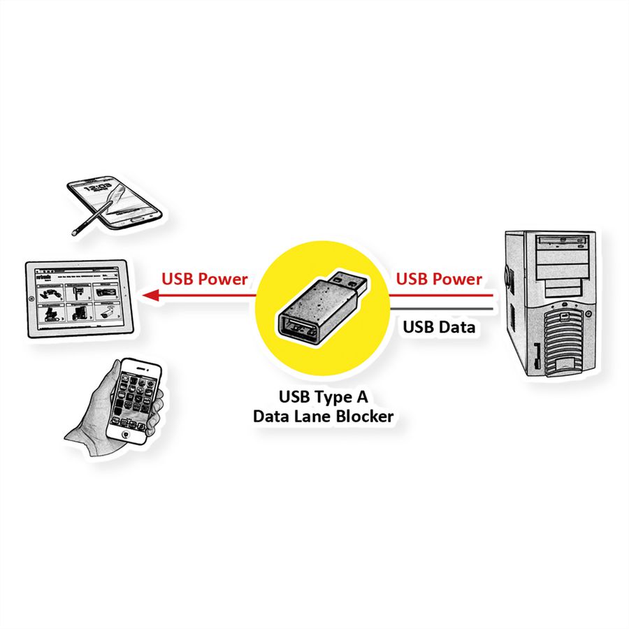 VALUE USB Typ A Datenblockier-Adapter